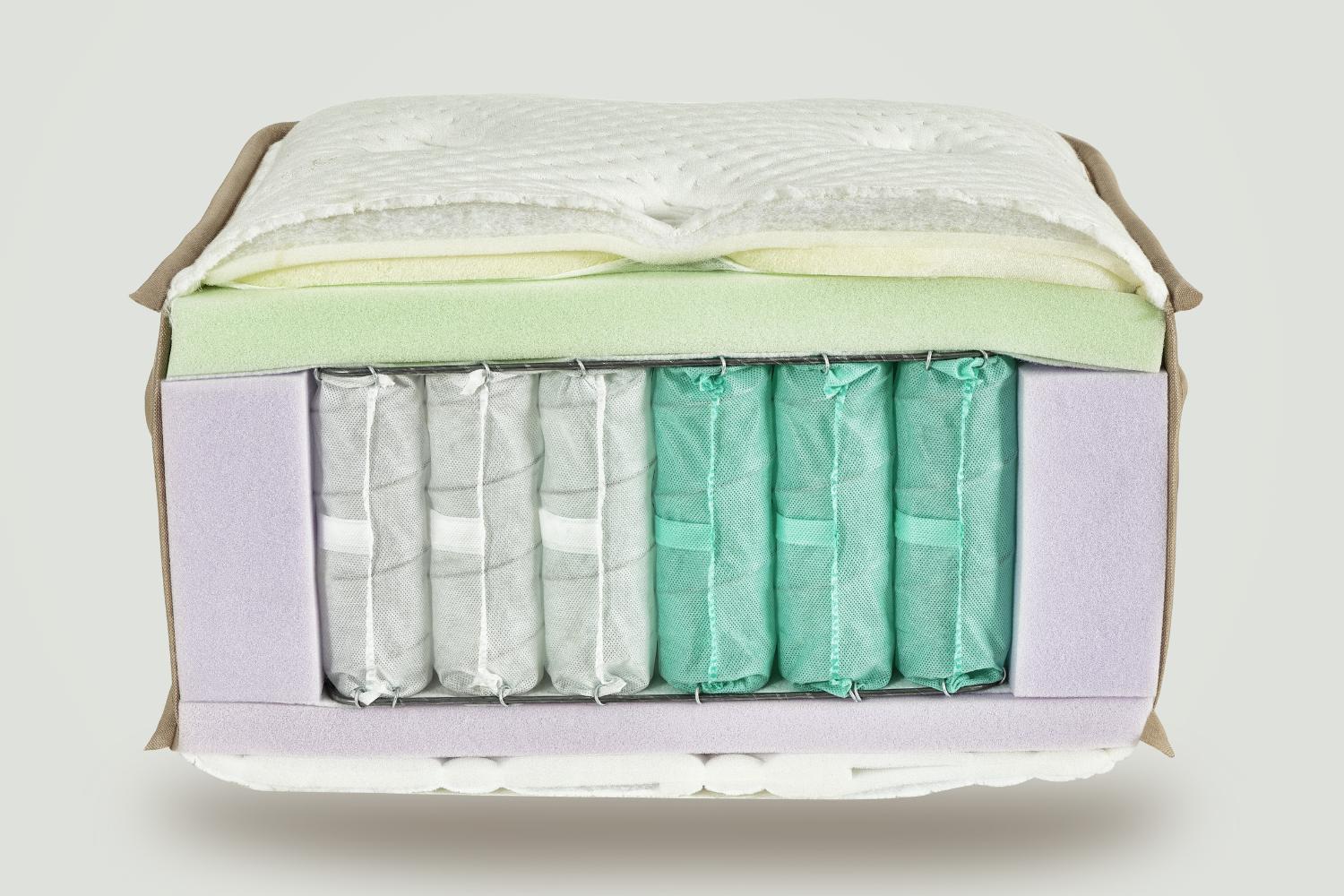 Ανατομικό στρώμα Imperium JOYREST – premium με ανώστρωμα