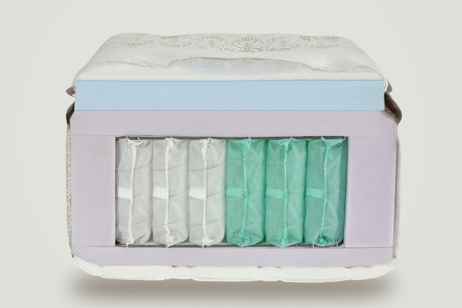 Ανατομικό στρώμα Magnus JOYREST – με ανώστρωμα υψηλής ποιότητας