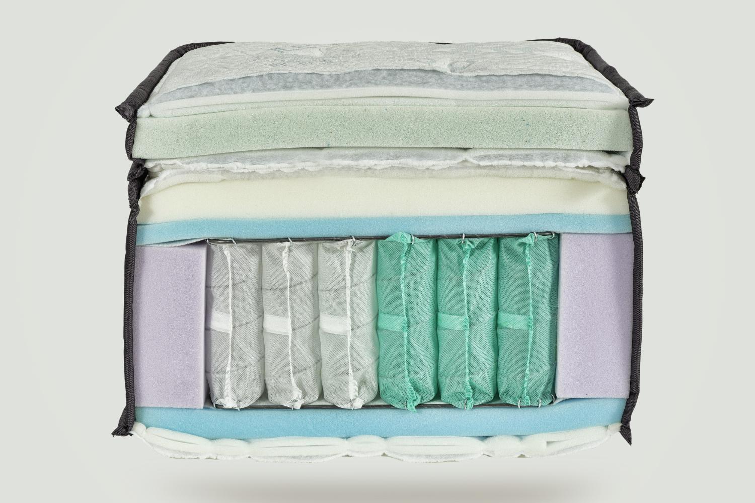 JOYREST Sensil στρώμα – κορυφαία επιλογή με 7 ζώνες