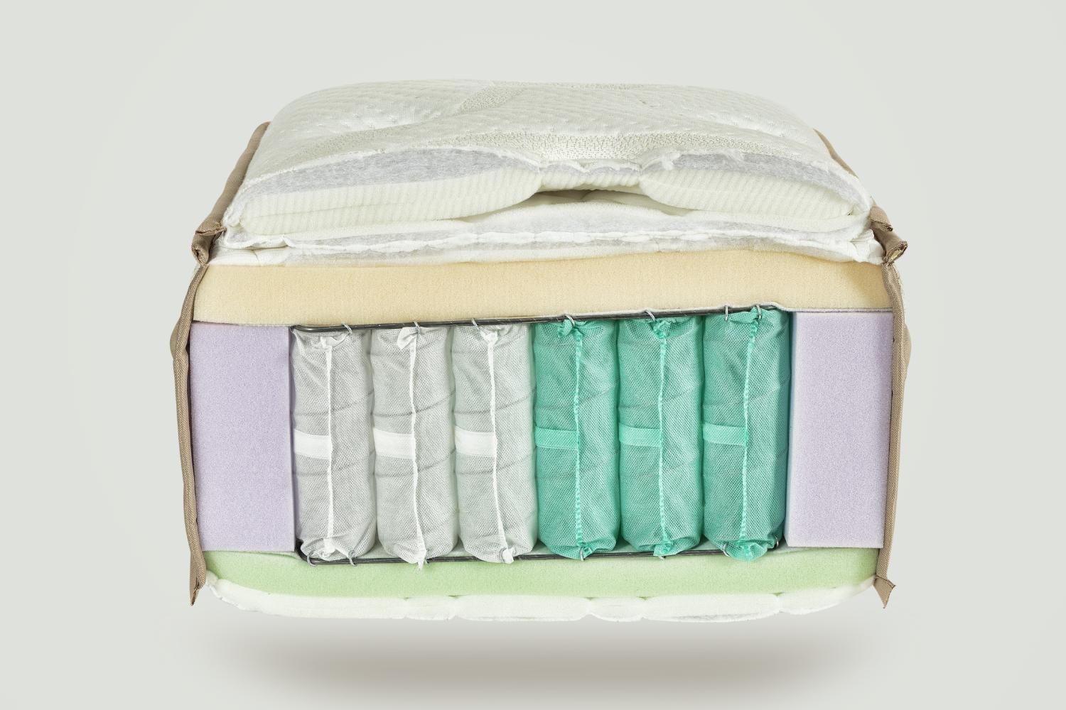 JOYREST Velmor – στρώμα με επτά ζώνες στήριξης και διπλό ανώστρωμα