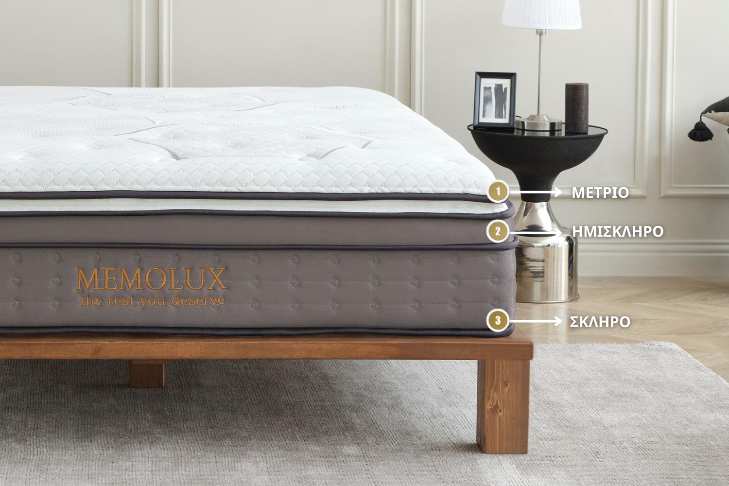 Ανατομικό στρώμα JOYREST Memolux – αφαιρούμενο ανώστρωμα και τεχνολογία αιχμής